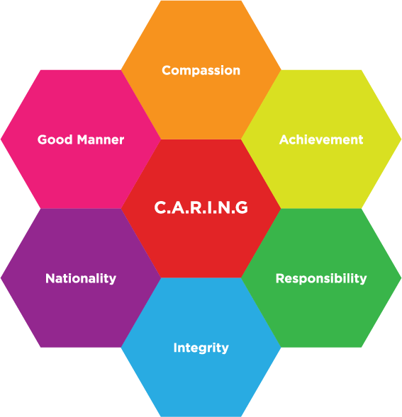 Value Caring